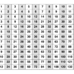 Printable Multiplication Table 25X25 PrintableMultiplication