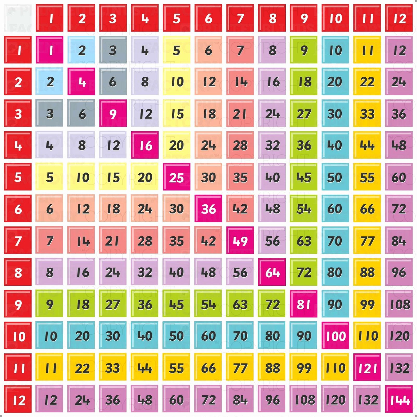 printable-multiplication-table-1-10-pdf-printable-multiplication