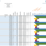 Project Gantt Chart Template For Microsoft Excel That Helps With