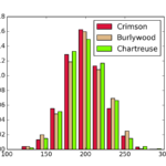Pylab examples Example Code Histogram demo extended py Matplotlib 1