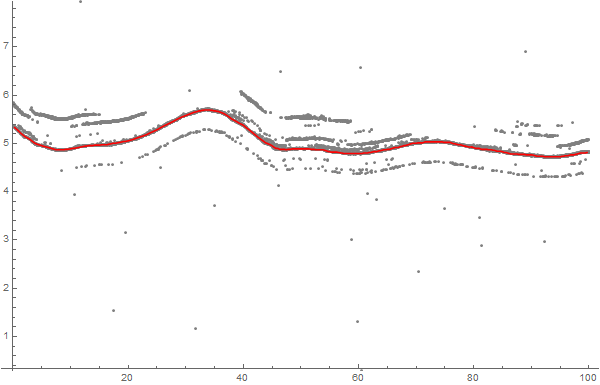 Python Bar Chart With Multiple Labels Stack Overflow