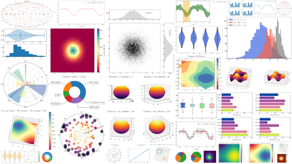 Python Data Visualization With Matplotlib Part 2 By Rizky Maulana N 
