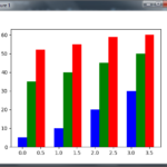 Python Matplotlib Plotting Barchart Code Loop