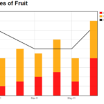 Quick n Dirty BI With SharePoint And JavaScript Combination Charts