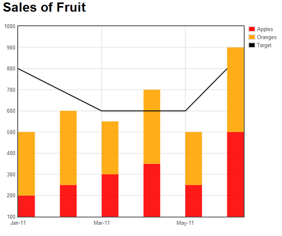 Quick n Dirty BI With SharePoint And JavaScript Combination Charts