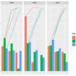 R Compute Multiple Pareto Charts On Multiple Columns Stack Overflow
