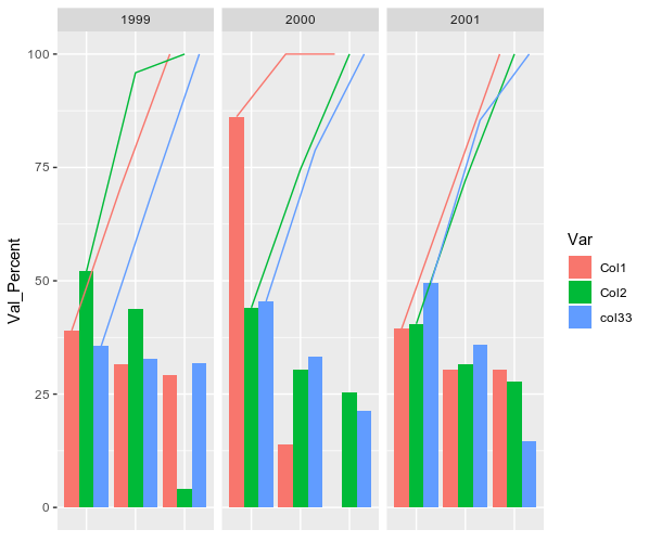 R Compute Multiple Pareto Charts On Multiple Columns Stack Overflow