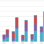 R Generate Paired Stacked Bar Charts In Ggplot using Position dodge