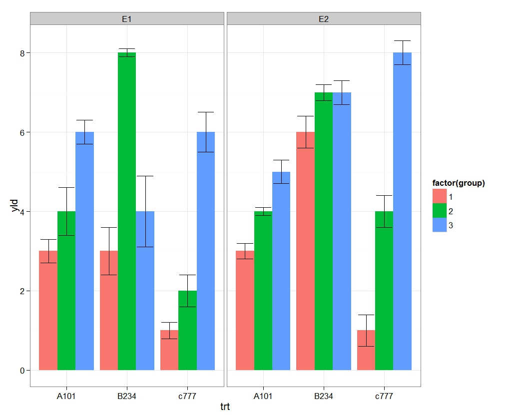 R Graph Gallery RG 8 Multiple Arranged Error Bar Plot trallis Type 