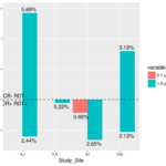 R How To Create A Barplot In Ggplot Using Multiple Groups Mirrored