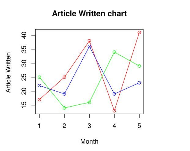 R Line Graphs GeeksforGeeks