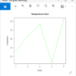 R Line Graphs Javatpoint