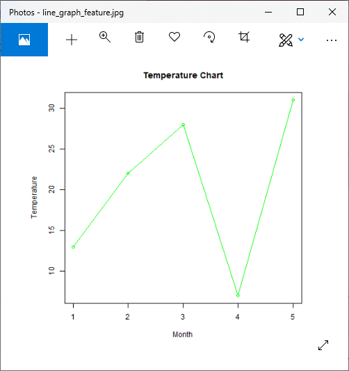 R Line Graphs Javatpoint