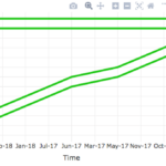 R Plotly Chart Based On Multiple Columns Stack Overflow