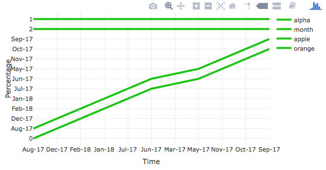R Plotly Chart Based On Multiple Columns Stack Overflow