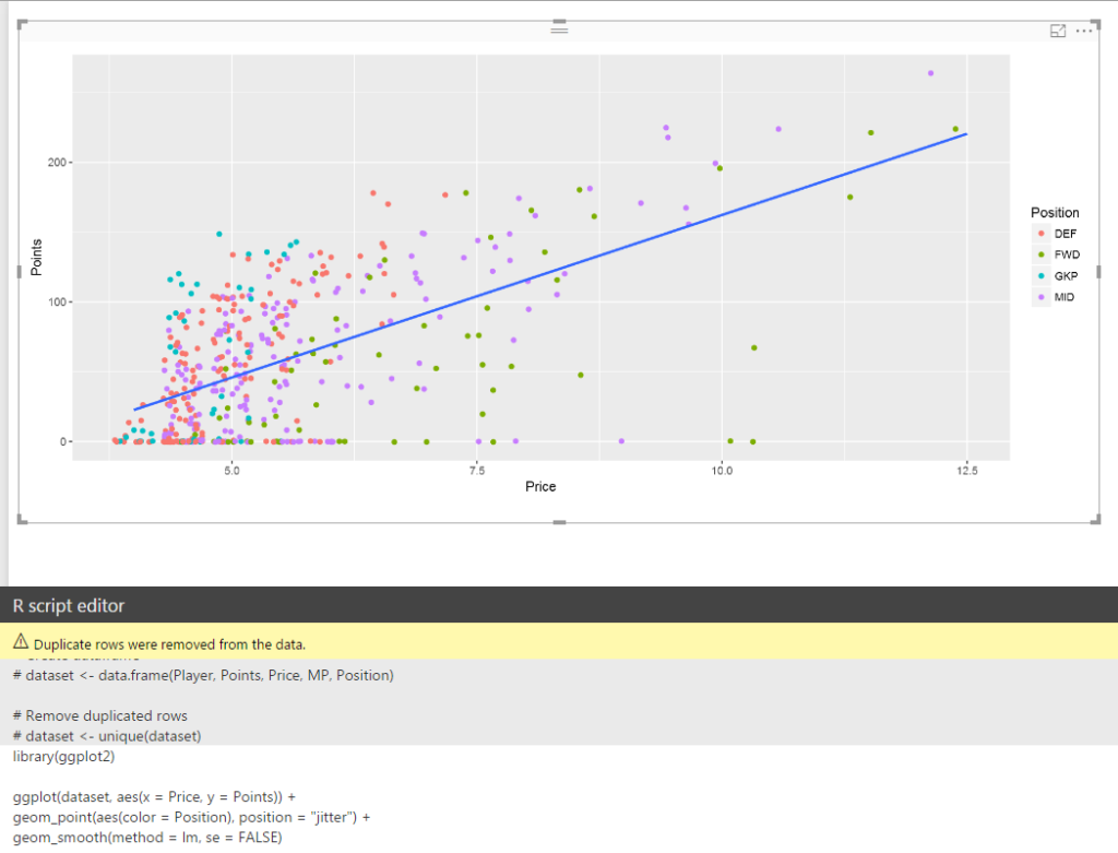 R Visuals In Power BI Feathers Analytics