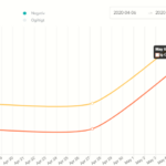 Reactjs React chartjs 2 Line Chart With Time On X axes With Multiple