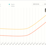 Reactjs React chartjs 2 Line Chart With Time On X axes With Multiple