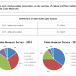 Sample IELTS Writing Task 1 Charts Responses PELA Online