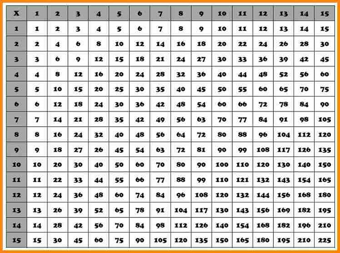 Satisfactory Multiplication Table 1 20 Printable Hudson Website