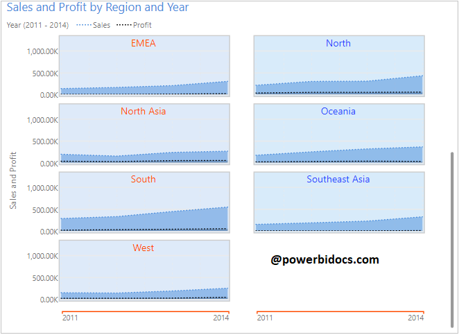 Small Multiple Line Chart Visual In Power BI Power BI Docs