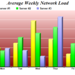 Soft Multi Bar Chart
