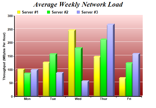 Soft Multi Bar Chart