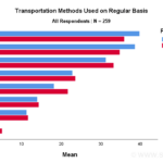 SPSS Clustered Bar Chart For Multiple Variables