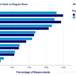 SPSS Clustered Bar Chart For Multiple Variables