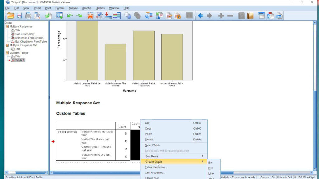 SPSS Multiple Response Bar Chart YouTube