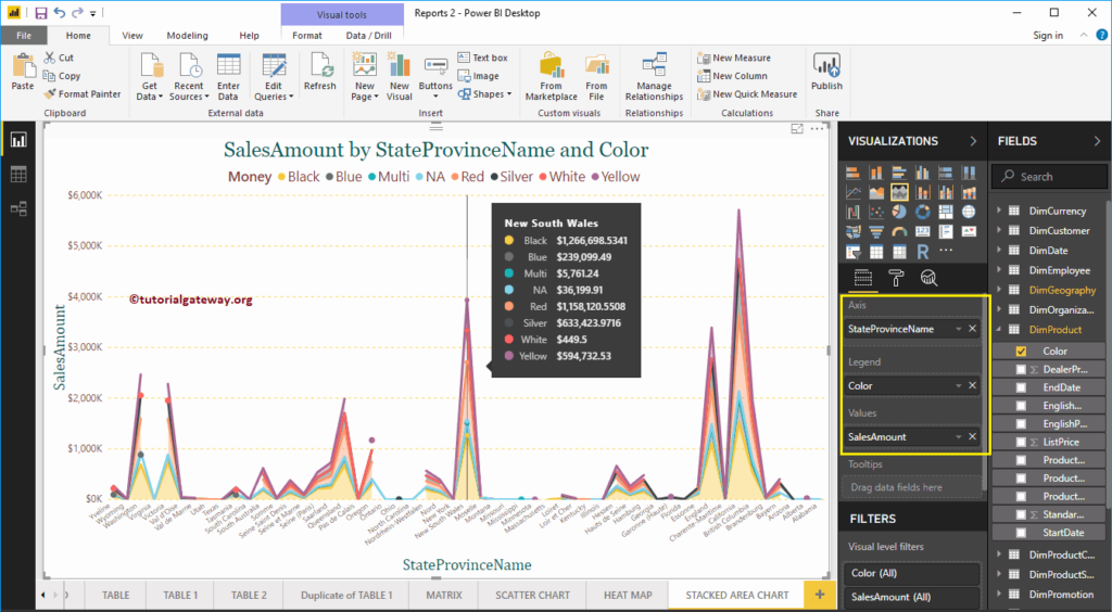 Stacked Area Chart In Power BI