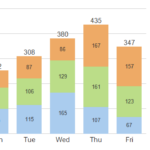Stacked Bar Chart