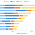 Stacked Bar Chart Chartopedia AnyChart