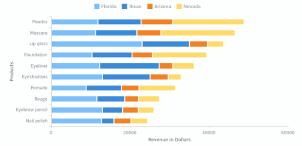 Stacked Bar Chart Chartopedia AnyChart