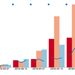 Stacked Bar Chart D3 With Json Data Free Table Bar Chart