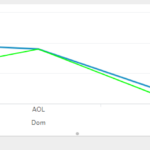 Stacked Bar Chart For Specific Columns Question Splunk Answers