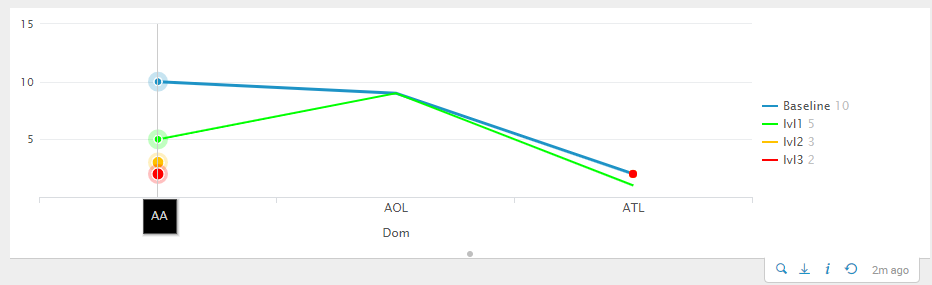 Stacked Bar Chart For Specific Columns Question Splunk Answers
