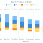 Stacked Column Chart With Negative Values Column Charts AnyChart