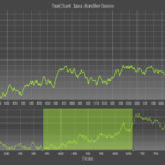 Steema TeeChart Chart Components For Java