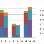 Step by step Tutorial On Creating Clustered Stacked Column Bar Charts