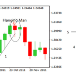 T m Hi u V M H nh N n Hanging Man Investing vn