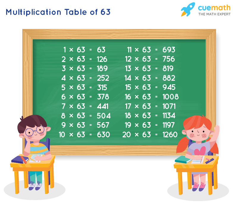 multiplication-chart-1-63-2023-multiplication-chart-printable