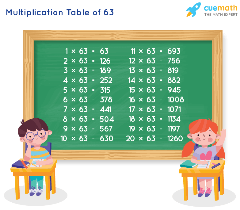 Multiplication Chart 1 63 2023 Multiplication Chart Printable