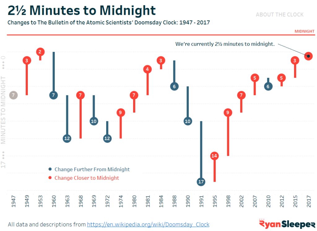 Tablueprint 4 How To Make A Dual Axis Waterfall Chart In Tableau