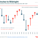 Tablueprint 4 How To Make A Dual Axis Waterfall Chart In Tableau