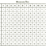 Taylormath Multiplication