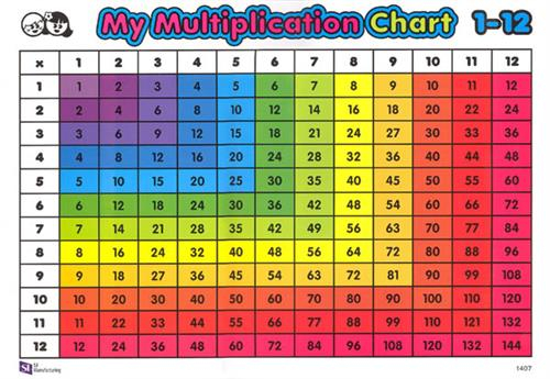 Test Person Student Resources