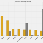 The Perfect Multiple Bar Chart Dedicated To Bliss Because She Always