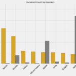 The Perfect Multiple Bar Chart Dedicated To Bliss Because She Always