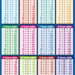 Time Tables 1 12 Charts Activity Shelter